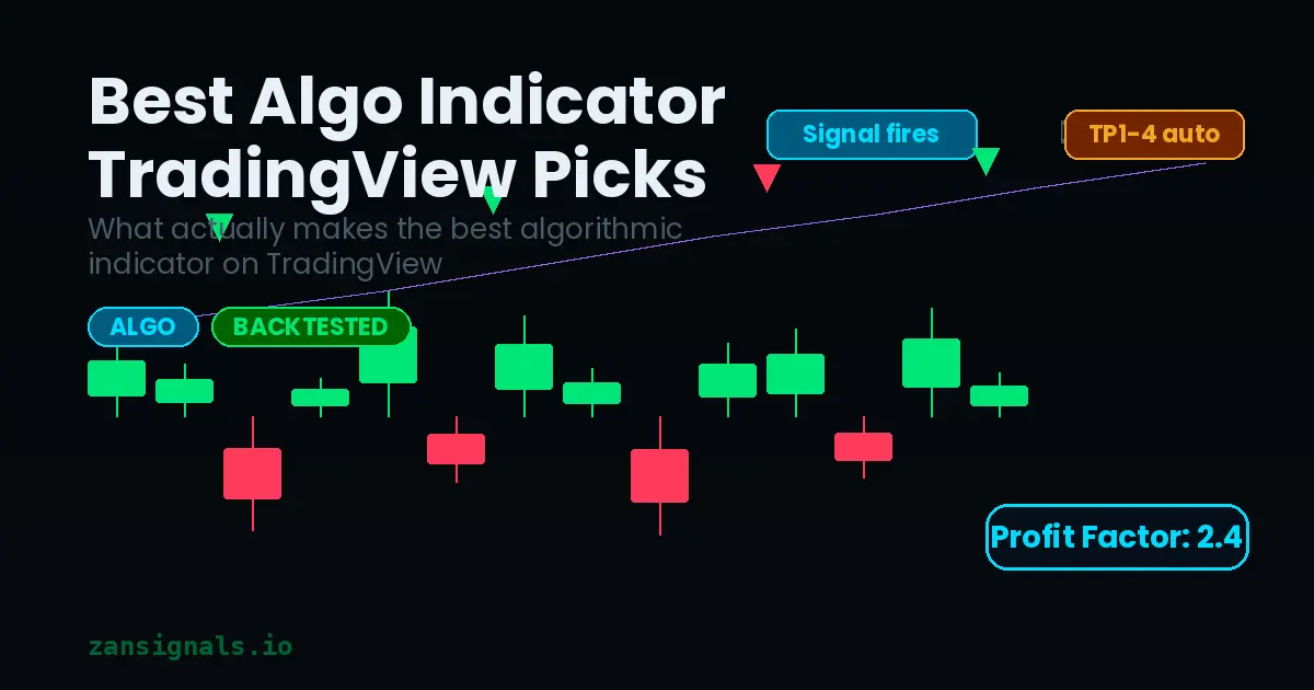 Best Algo Indicator TradingView Picks