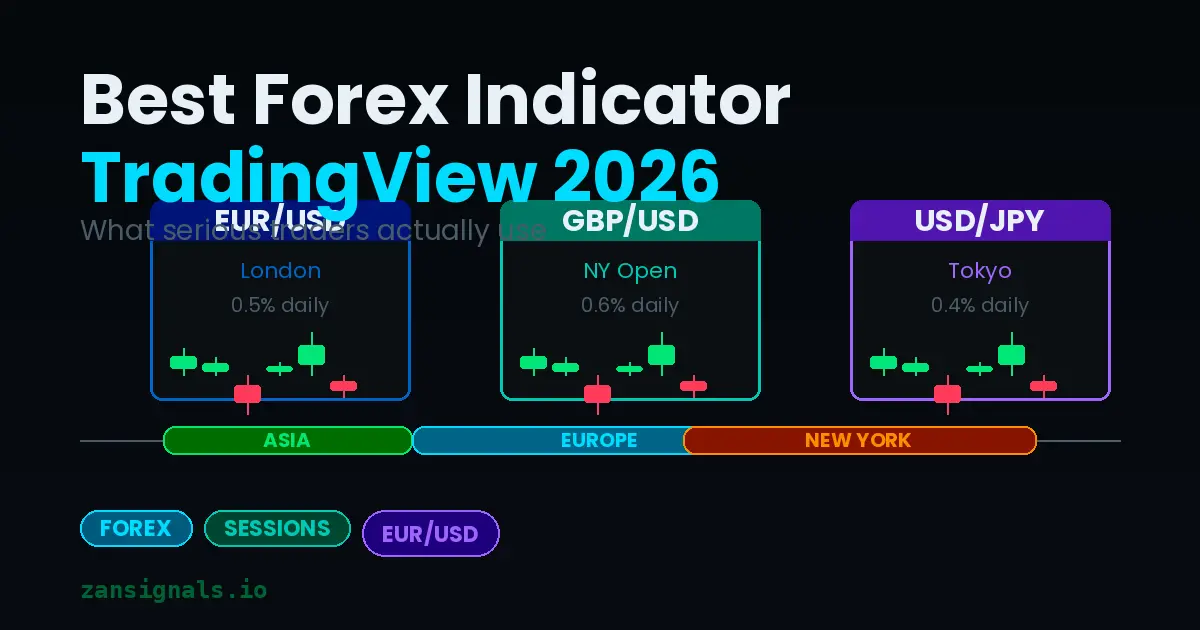 Best Forex Indicator TradingView 2026: What Serious Traders Actually Use