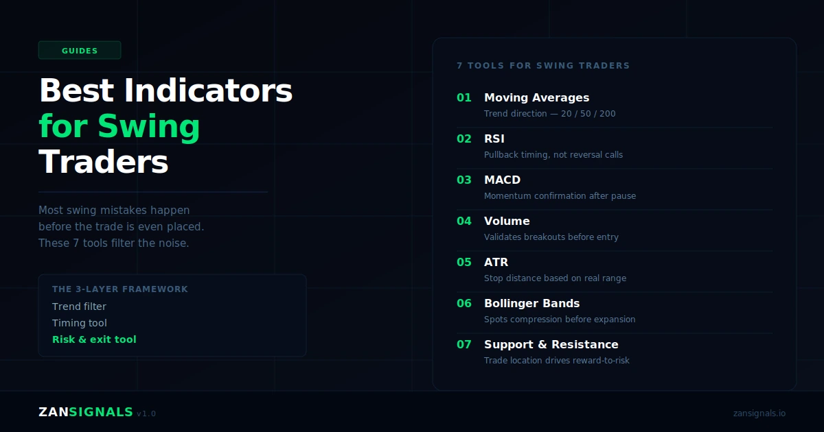 7 Best Indicators for Swing Traders