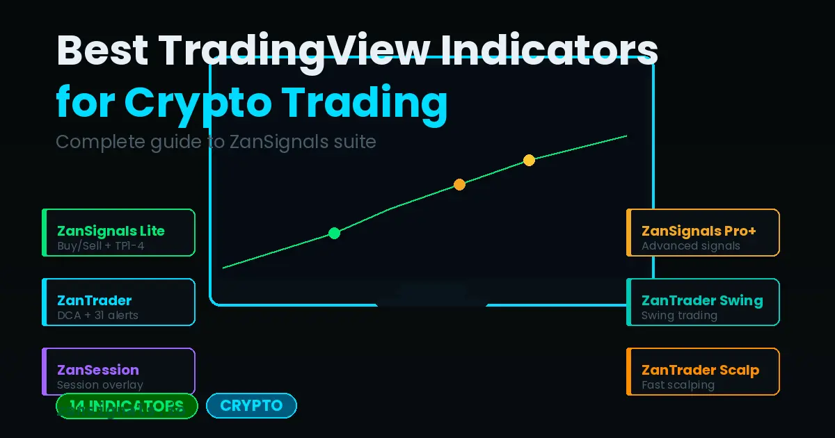 Best TradingView Indicators for Crypto Trading in 2024