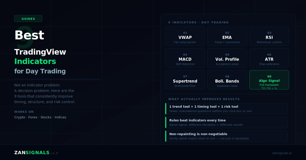 9 Best TradingView Indicators for Day Trading