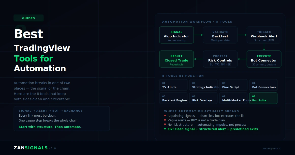 8 Best TradingView Tools for Automation