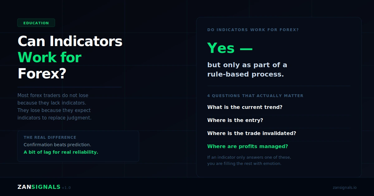 Can Indicators Work for Forex?