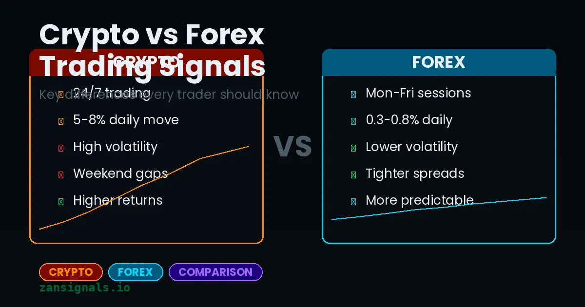 Crypto vs Forex Trading Signals: Key Differences Every Trader Should Know
