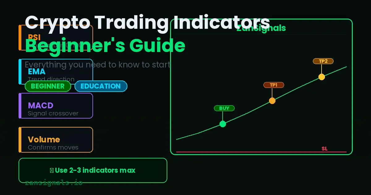 Crypto Trading Indicators: Complete Beginner's Guide