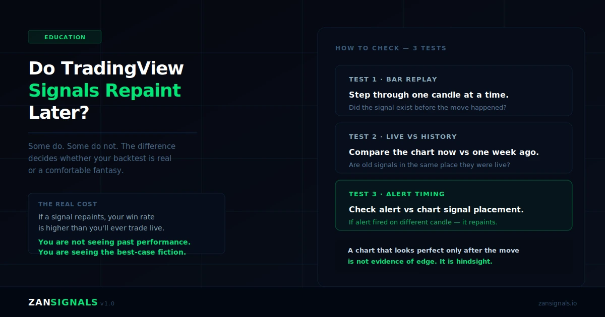 Do TradingView Signals Repaint Later?