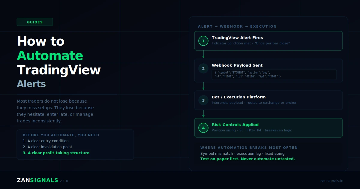 How to Automate TradingView Alerts