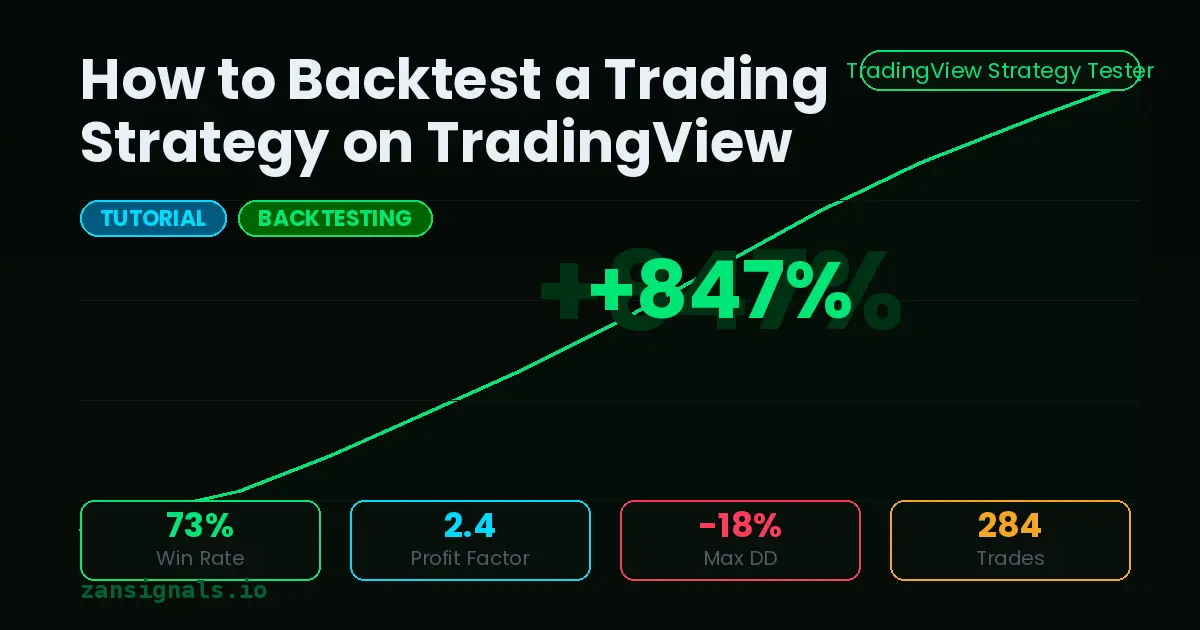 How to Backtest a Trading Strategy on TradingView: A Practical Guide