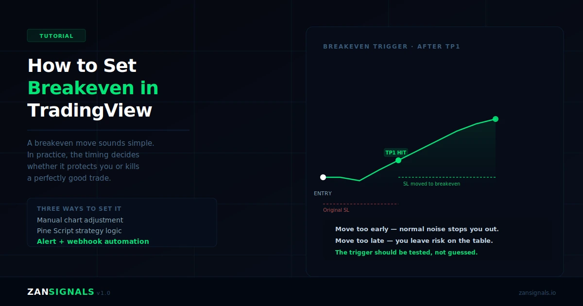 How to Set Breakeven in TradingView