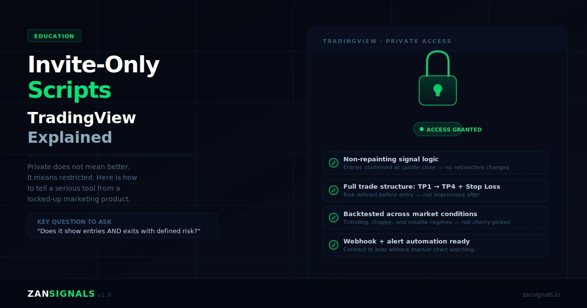 Invite Only Scripts TradingView Explained