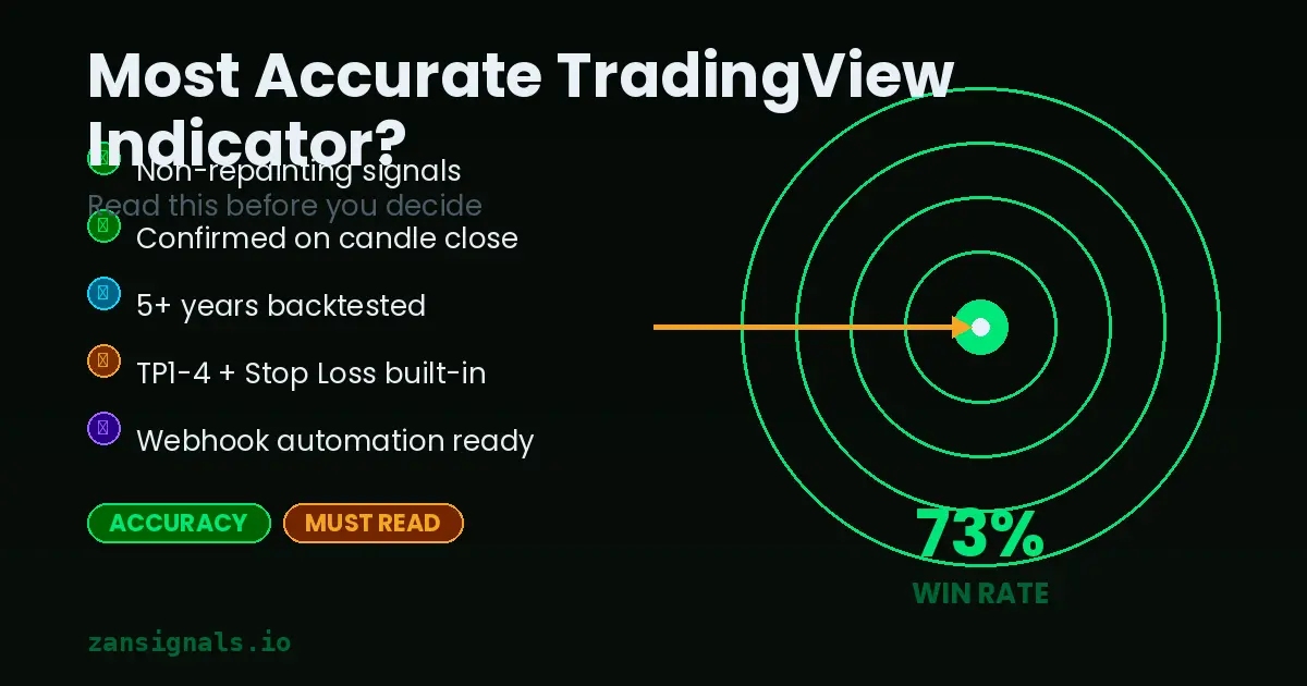 Most Accurate TradingView Indicator? Read This