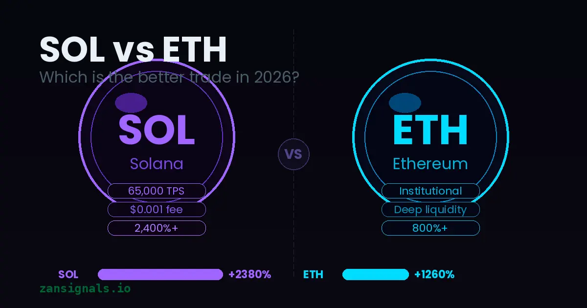 Solana vs Ethereum Trading 2026: Which Is the Better Trade and Why