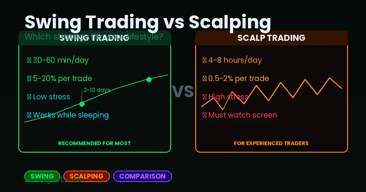 Swing Trading vs Scalping Crypto: Which Strategy Fits Your Lifestyle?