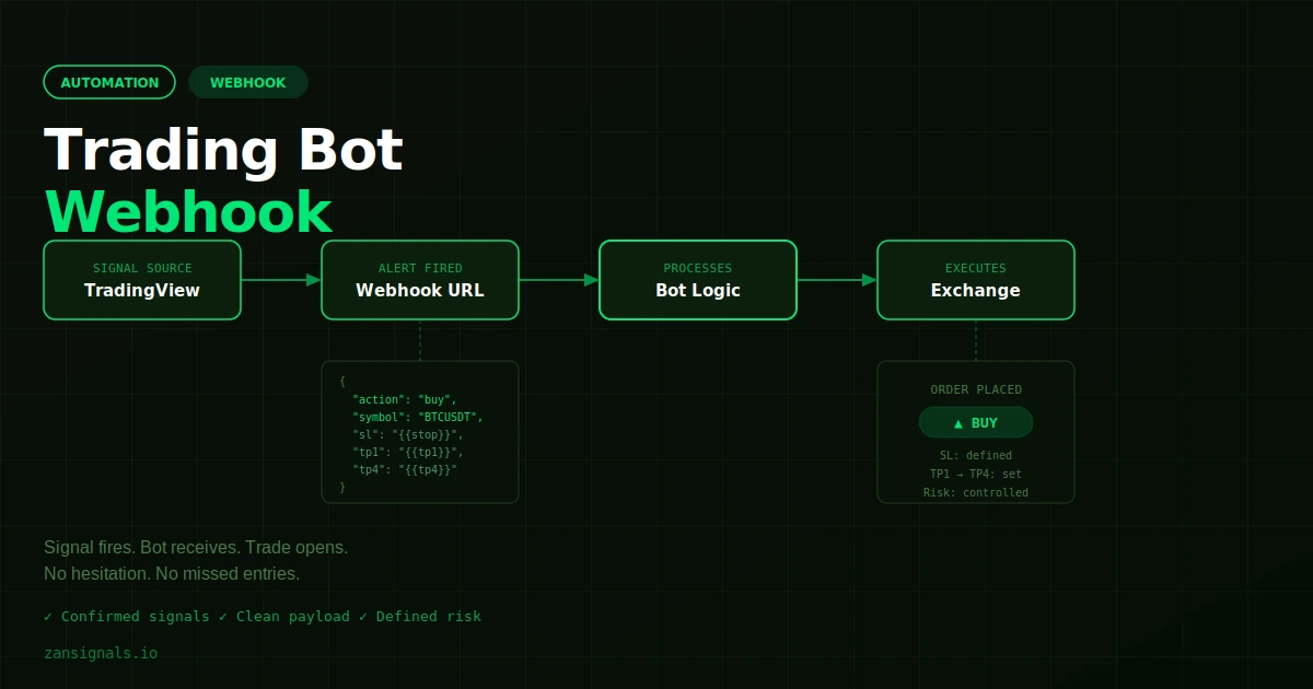 Trading Bot Webhook Setup That Actually Works