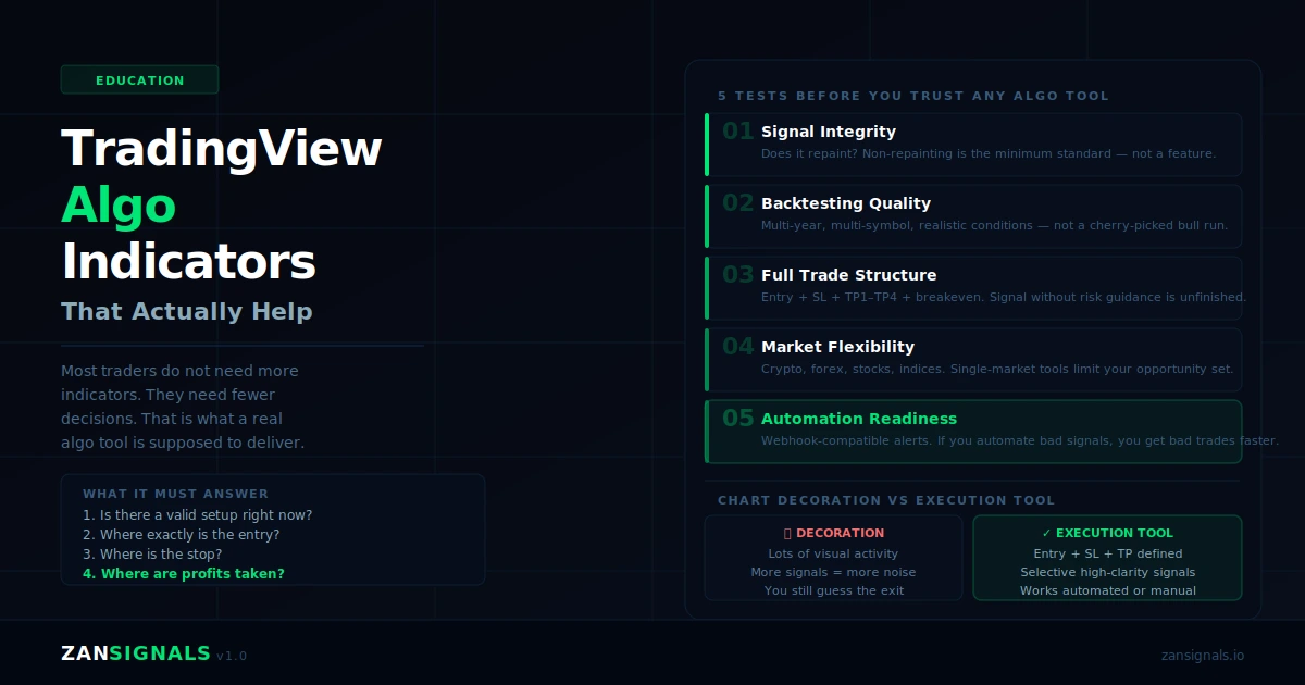 TradingView Algo Indicators That Actually Help