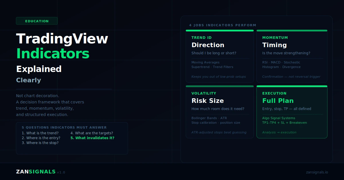 TradingView Indicators Explained Clearly