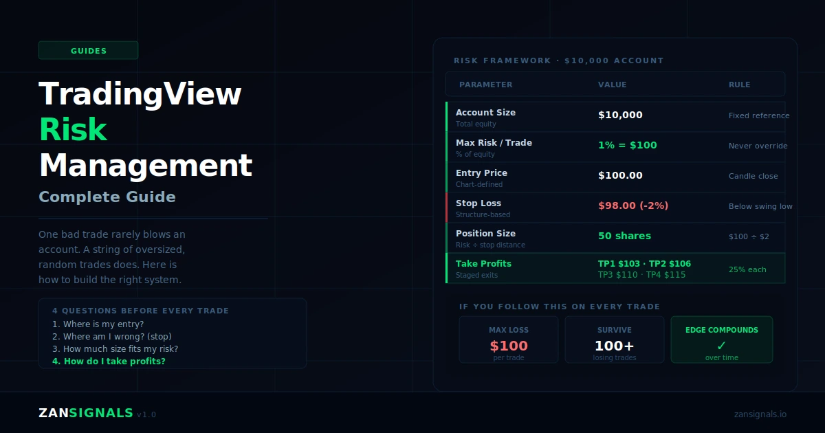 TradingView Risk Management Guide
