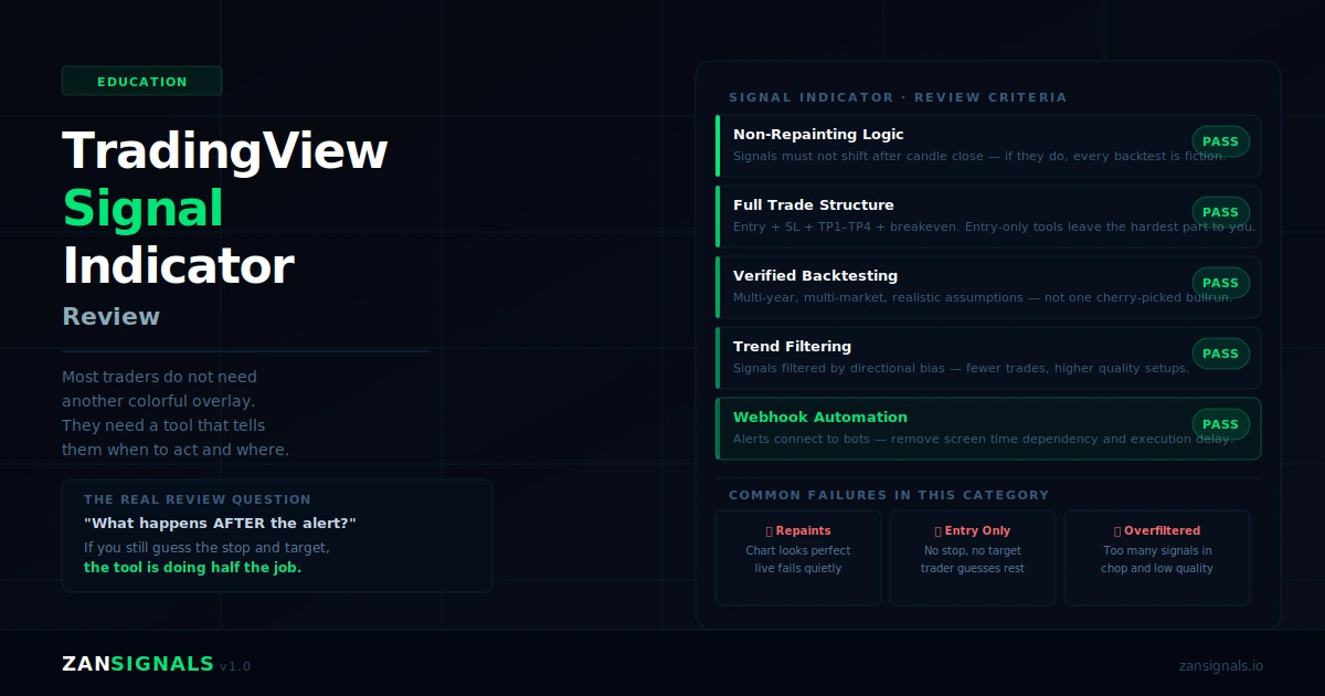 TradingView Signal Indicator Review