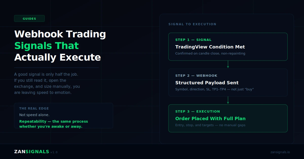 Webhook Trading Signals That Actually Execute